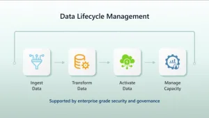 Hyperscale Your Enterprise Business Applications with Microsoft Dataverse