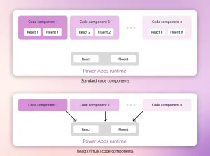 React and Fluent based virtual code components are now generally available