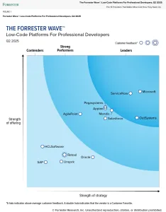 Microsoft is leader in 2025 Forrester Wave™ for low-code platforms ranked top in strength of strategy and offering