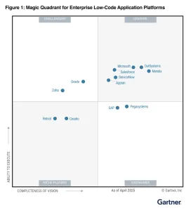 Microsoft recognized as a Leader in the 2025 Gartner® Magic Quadrant™ for Enterprise Low-Code Application Platforms