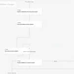 Process Maps as Part of Your Plan: Now Generally Available