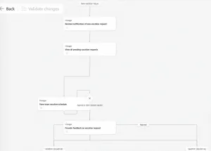 Process Maps as Part of Your Plan: Now Generally Available