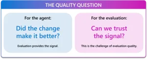 Who evaluates the evaluators? The data science behind agent evals Who evaluates the evaluators? The data science behind agent evals